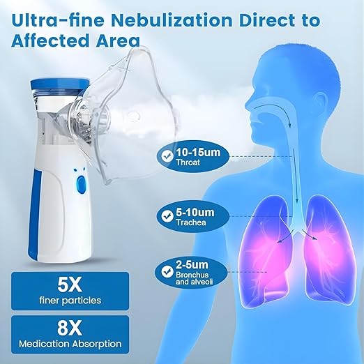 Mesh Nebulizer
